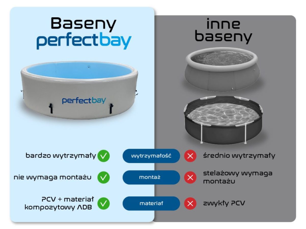 perfectbay-baseny-zalety dlaczego baseny perfectbay są lepsze