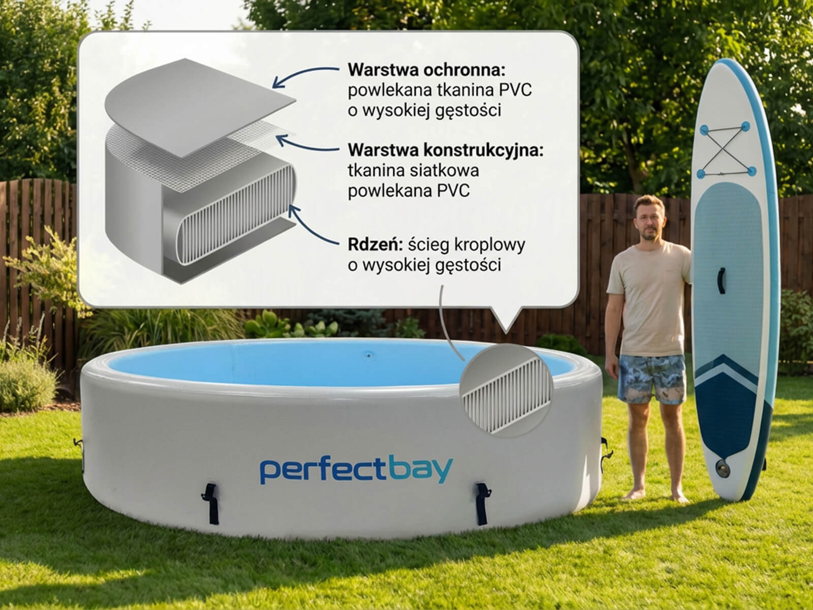 technologia basenów perfectbay