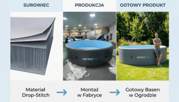 basen od surowca do gotowego produktu