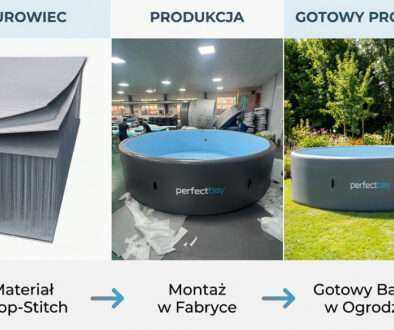 basen od surowca do gotowego produktu